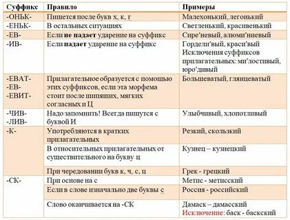 Суффиксы названий признаков