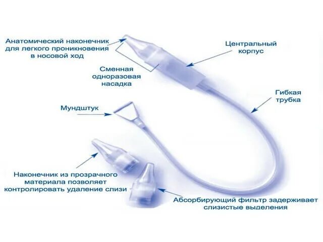 Как вытащить сопли из носа