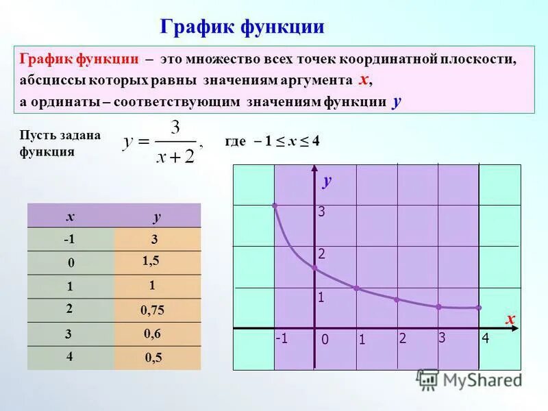 Пусть задана функция. График функции определение. Функции задающие графики. График неявной функции.