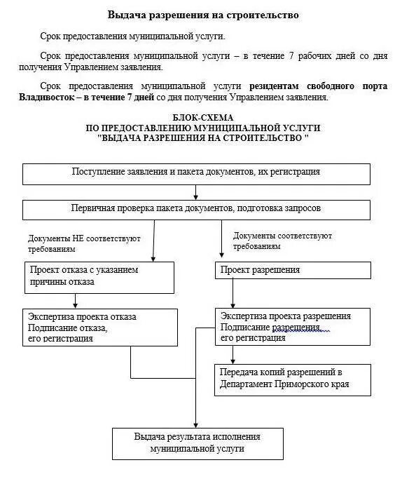 Документы по новому объекту: найдено 81 изображений