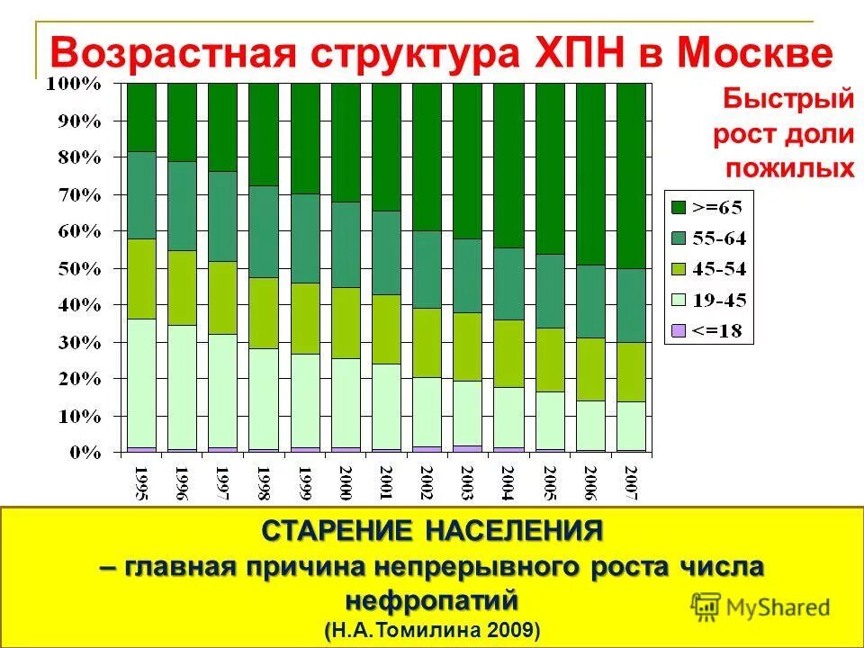 Половой возрастной состав населения планеты. Возрастная структура населения россии. Прогноз изменения возрастной структуры. Прогноз изменения возрастной структуры. Прогноз изменения возрастной структуры.