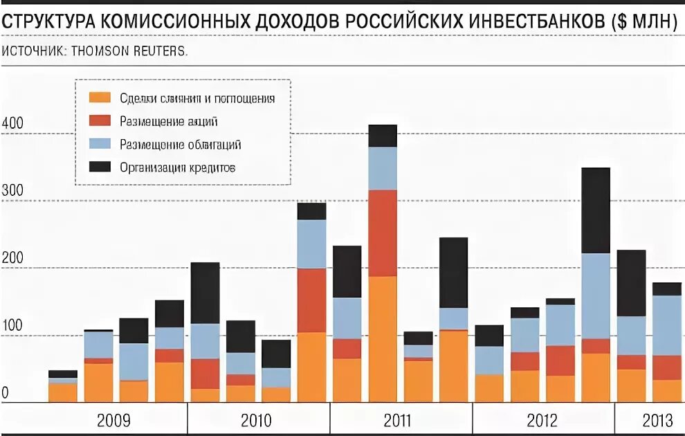 Комиссионные и выручка. Состав судебно-медицинской экспертной комиссии. Комиссионный состав. Комиссионные доходы банка это. Комиссионный состав.