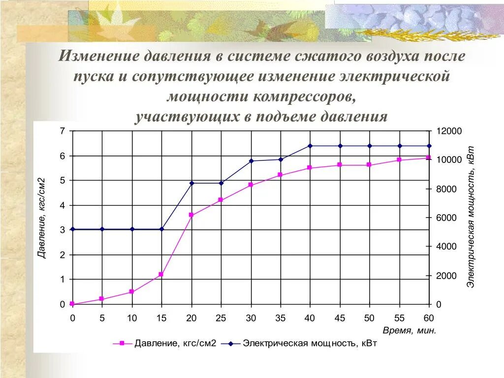 Быстрое изменение давления