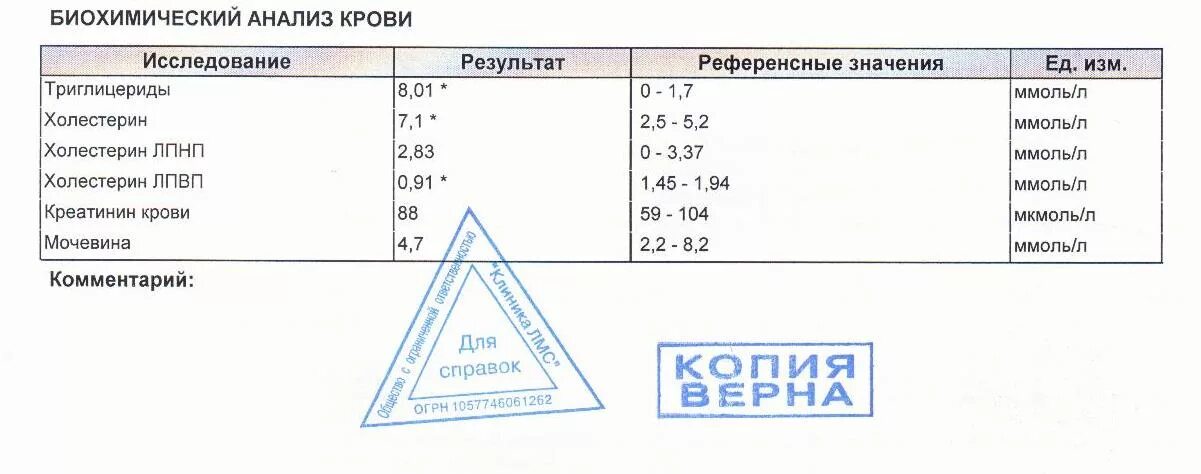 Результаты крови холестерин. Анализ крови расшифровка холестерин как обозначается. Расшифровке в анализах холестерин как обозначается?. Холестерин расшифровка анализа крови латинских. Холестерин расшифровка анализа крови латинских обозначений.