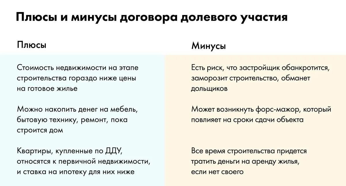 Плюсы договора. Нормативный договор плюсы и минусы. Плюсы и минусы договора. Минус-плюс.