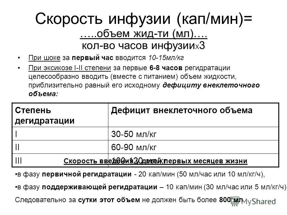 Инфузия задание 1 4 прочитайте