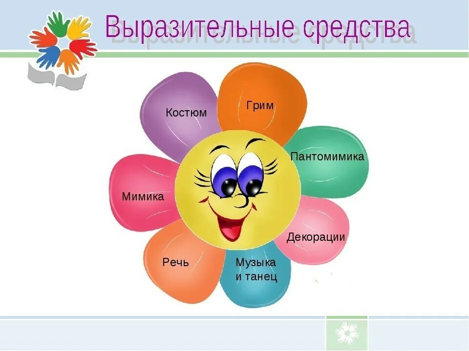 Выразительность целого