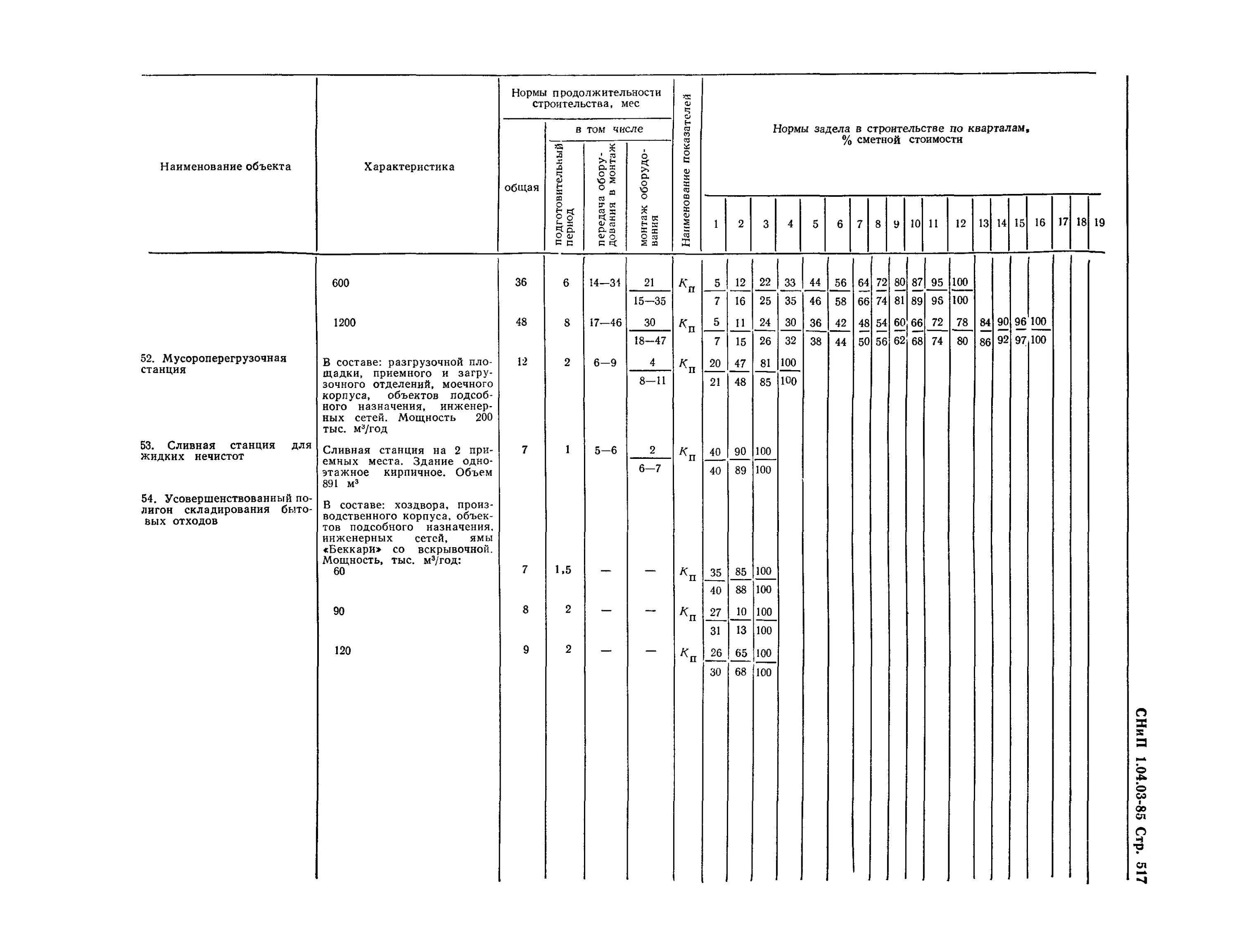 Снип 1.04 03 85 разделы. Снип 1.04 03 85 разделы