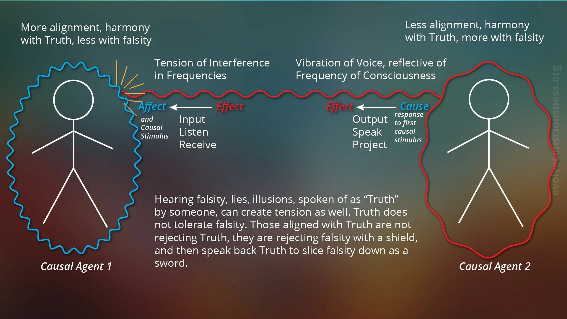 People frequency