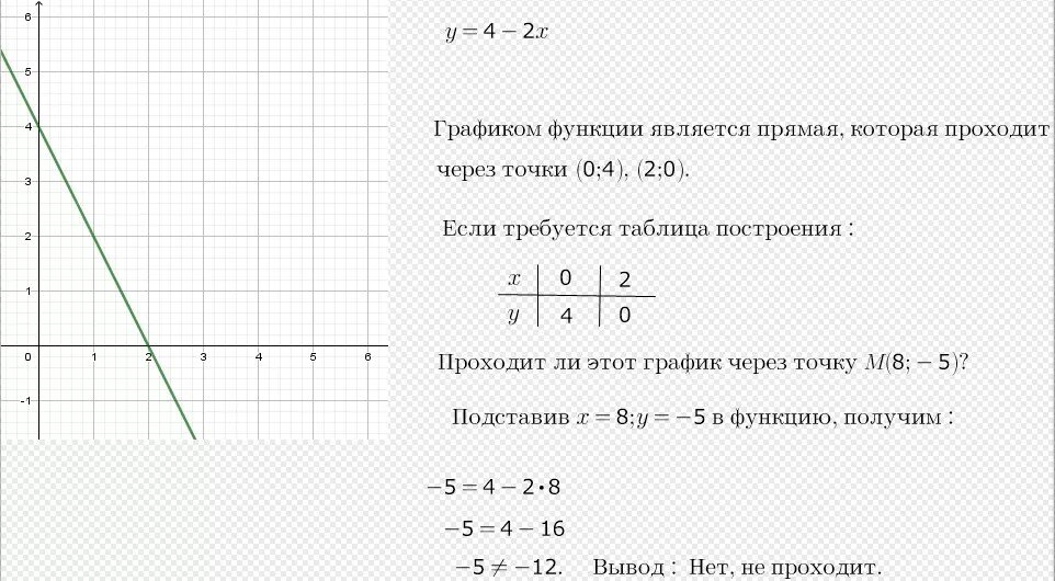 График функции y 7 6 x b. График функции проходит через точку. Проходит ли график функции. Проходит ли график через точку. Как узнать через какие точки проходит график функции.