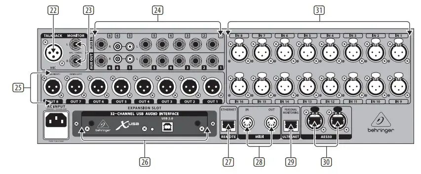 Behringer driver. Behringer x32 rack управление. блок схема behringer x32. x32 behringer rack схема. x32 behringer передняя панель.