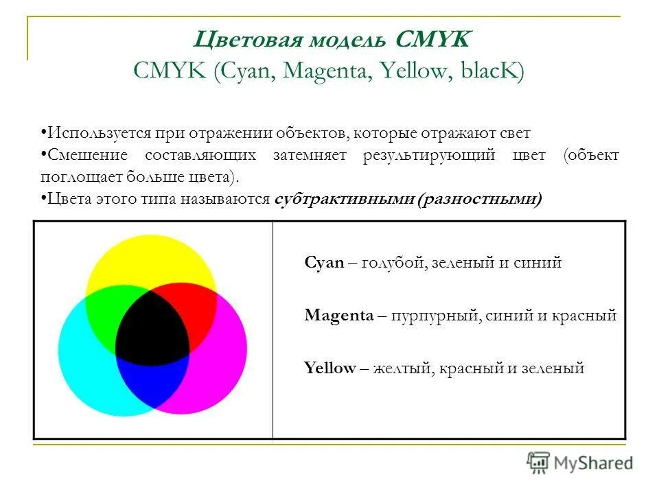 Цветовая модель hsb. Модель rgb. Цветовые модели. Модель rgb. Кодировка цвета ргб.