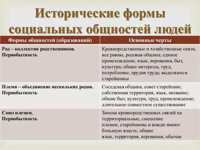 "Этнические общности"