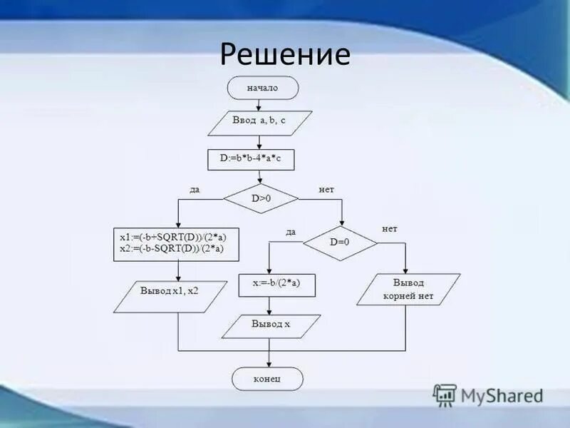 Алгоритм пк. Алгоритмика и логика. способ описания алгоритма компьютера 11 букв. описание решения.