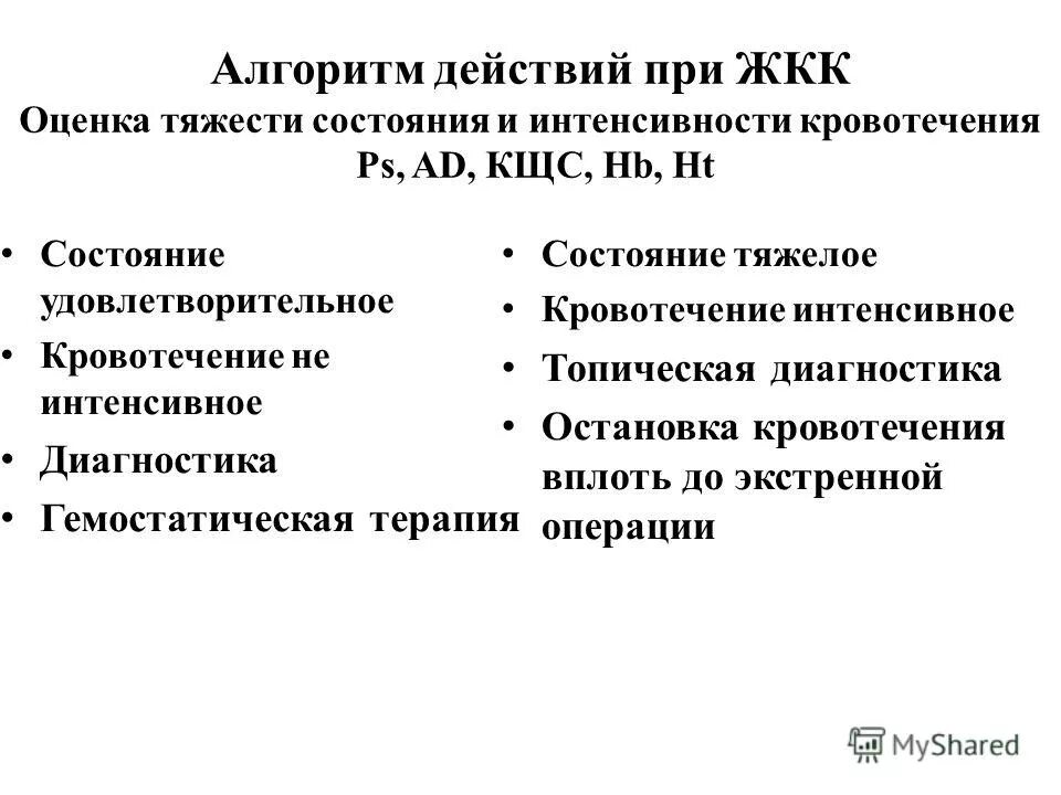 Желудочно кишечное кровотечение стандарт. Алгоритм мероприятий для остановки кровотечения из ЖКТ. Первая помощь при желудочно-кишечном кровотечении алгоритм. Алгоритм оказания помощи при желудочно-кишечном кровотечении. Алгоритм действий при желудочном кровотечении.