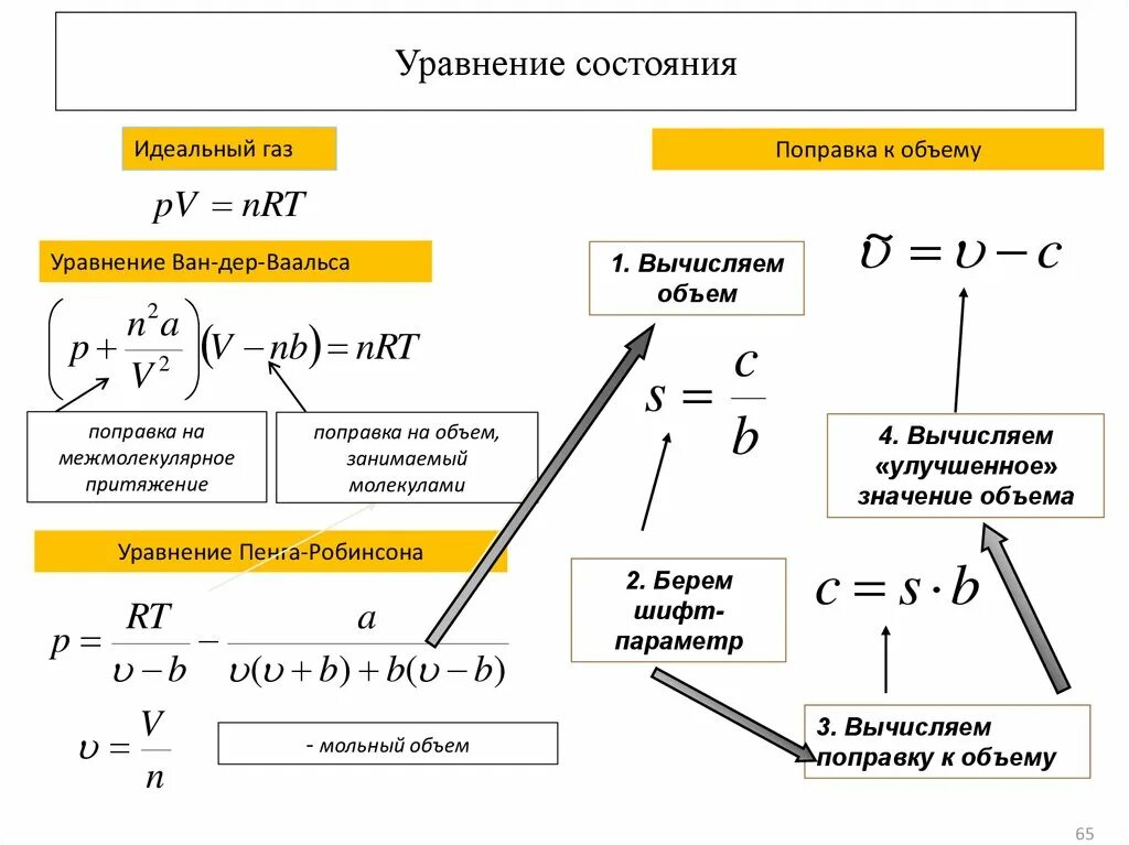 Уравнение состояния жидкости. Уравнение уравнения состояние. Уравнение состояния системы. 2. Уравнения состояния.. Уравнение состояния виды уравнения состояния