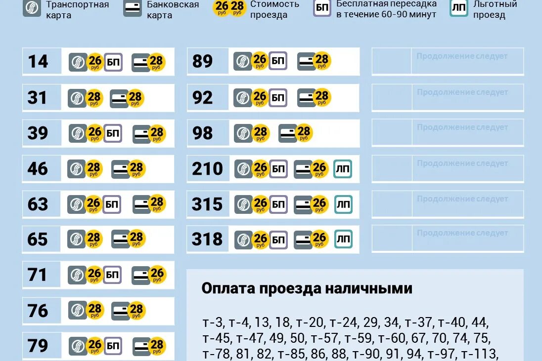 Сколько стоит проезд. Автобус Нижний Новгород проезд. Маршрутное такси Нижний Новгород. Проезд в Нижнем Новгороде.