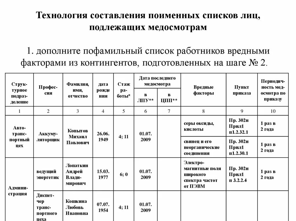 Врач вредные факторы. Вредные факторы для медосмотра по профессии 2021 список. Таблица список на медосмотр сотрудников. Список сотрудников на медосмотр. Список работников подлежащих периодическим медицинским осмотрам.