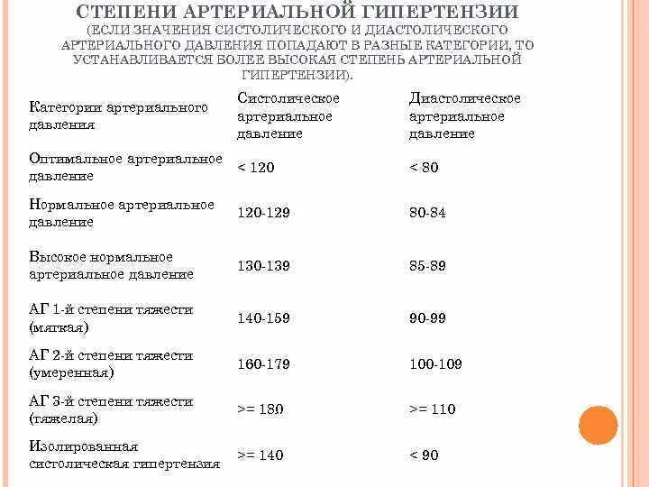 Причины высокого верхнего давления у женщин. Показатели при низком давлении. Пониженное диастолическое давление причины. Снижение диастолического давления причины. Понижено диастолическое давление причины.