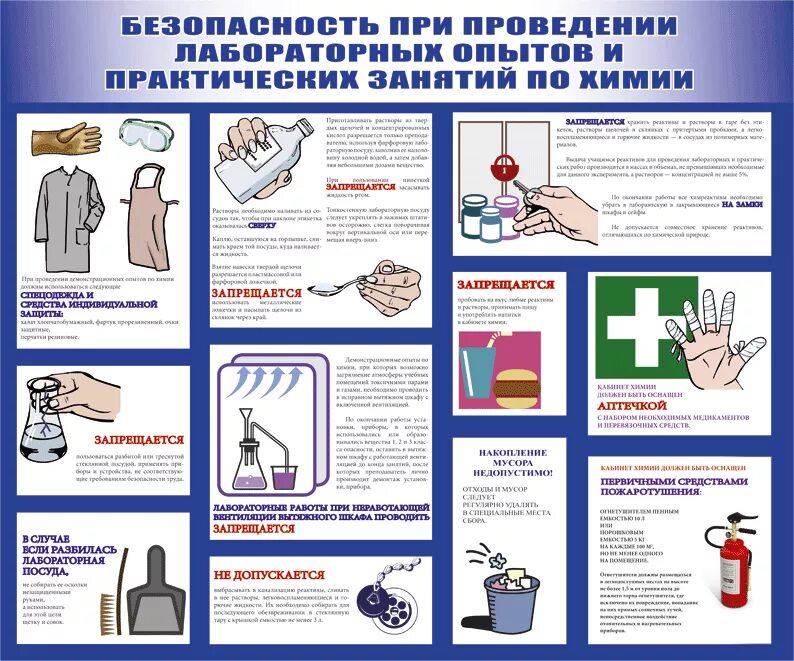 Безопасность работ в химических лабораториях