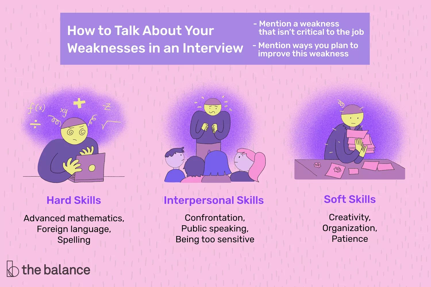 Weakness skills. How to talk about strengths and weaknesses job Interview. What are your weaknesses?. Баланс hard skills и Soft skills. Talk about issue