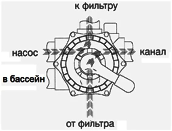 Не включается фильтр для бассейна. Не включается фильтр для бассейна