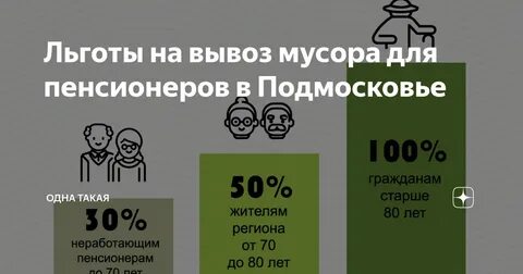 Льготы пенсионерам 2024