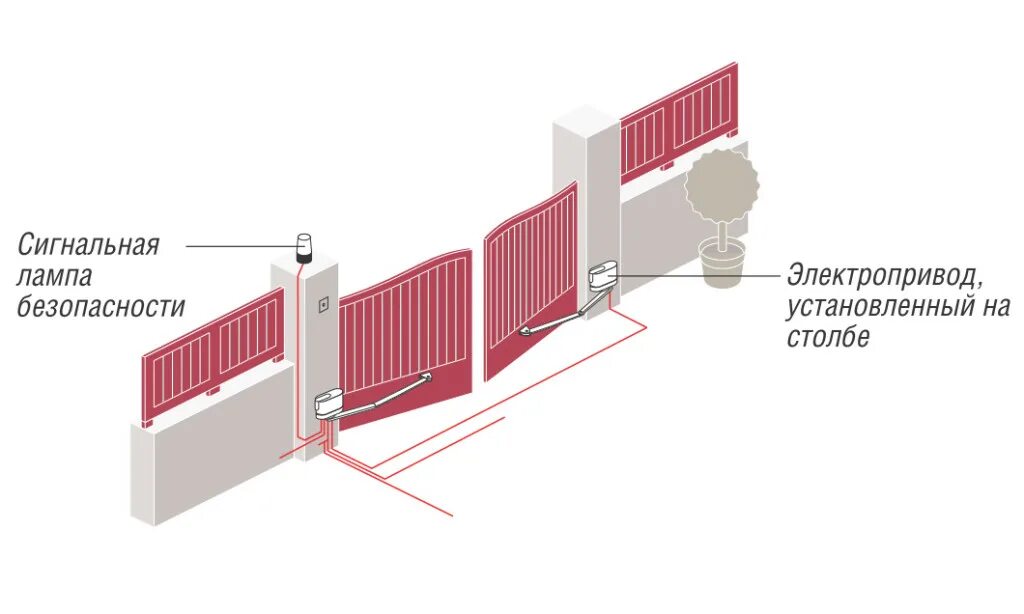 Почему ворота не открываются. Автоматика для открывания ворот распашных. Крепление электрического привода распашных ворот. Схема установки распашных ворот с электроприводом. Схема монтажа линейного привода распашных ворота.