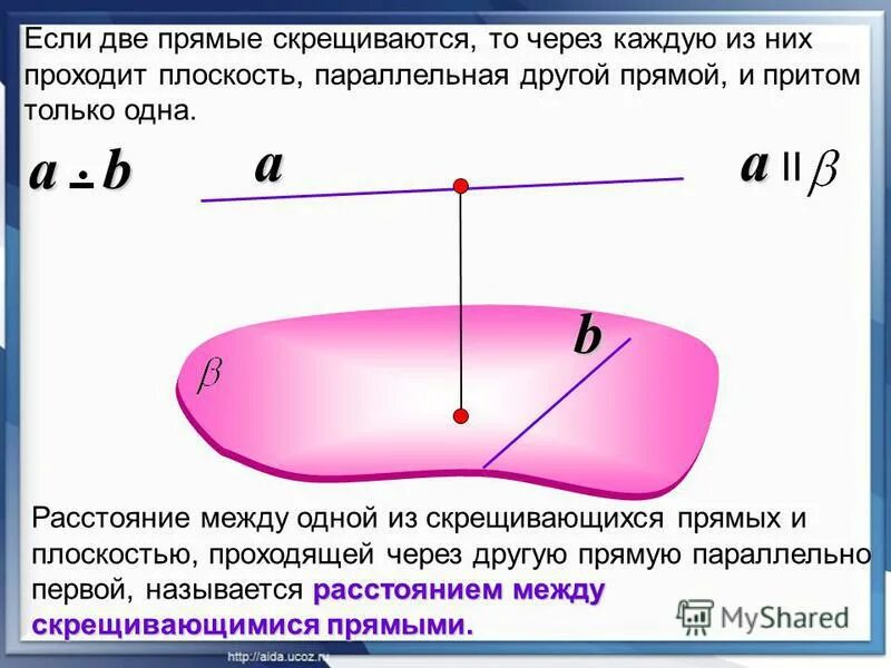 Общий перпендикуляр скрещивающихся прямых. Расстояние между двумя скрещивающимися прямыми. Расстояние между скрещивающимися прямыми рисунок. Определение расстояния между скрещивающимися прямыми. Что называется расстоянием между скрещивающимися прямыми.