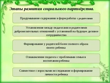 Этапы партнерства