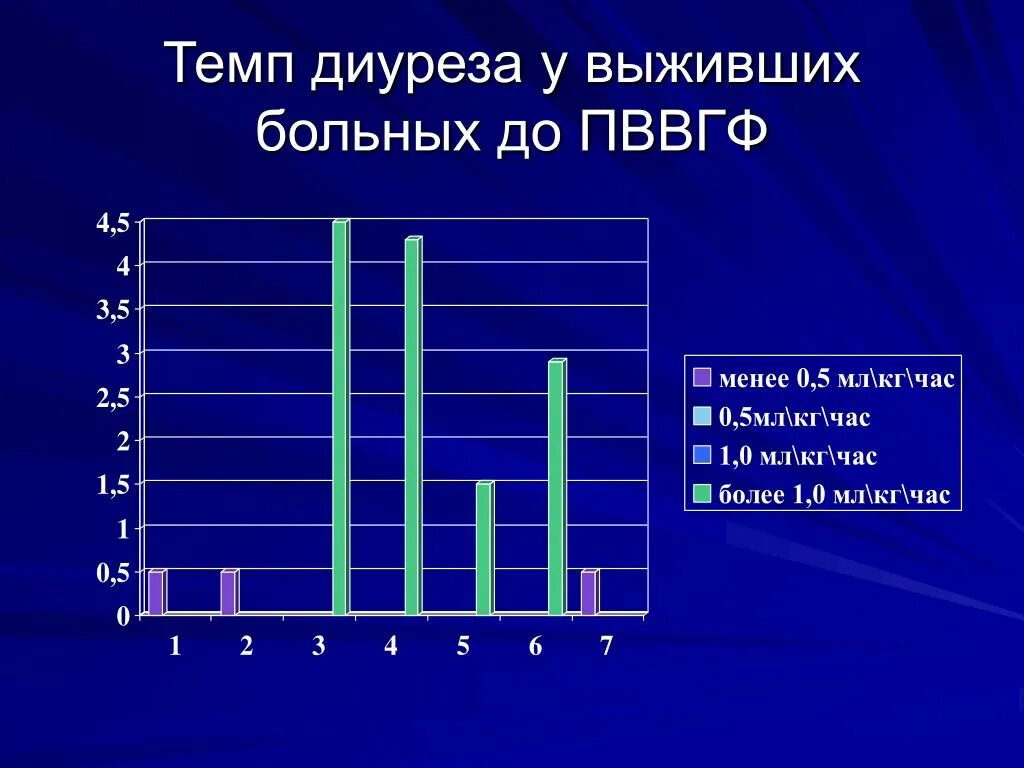 Мл кг час. Темп диуреза. темп диуреза у детей. темп диуреза норма. почасовой диурез.
