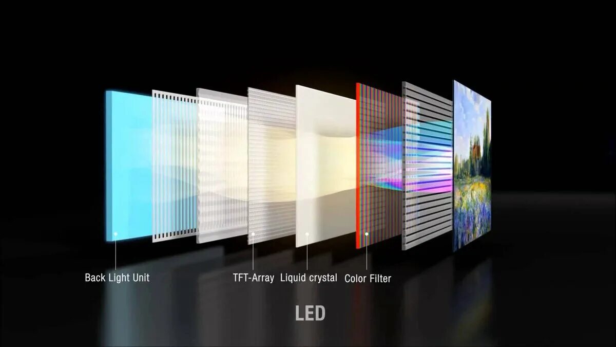 Телевизоры с ips матрицей. Матрицы телевизоров IPS va OLED QLED. OLED vs IPS светодиоды. TN va IPS OLED матрицы. LCD OLED QLED.