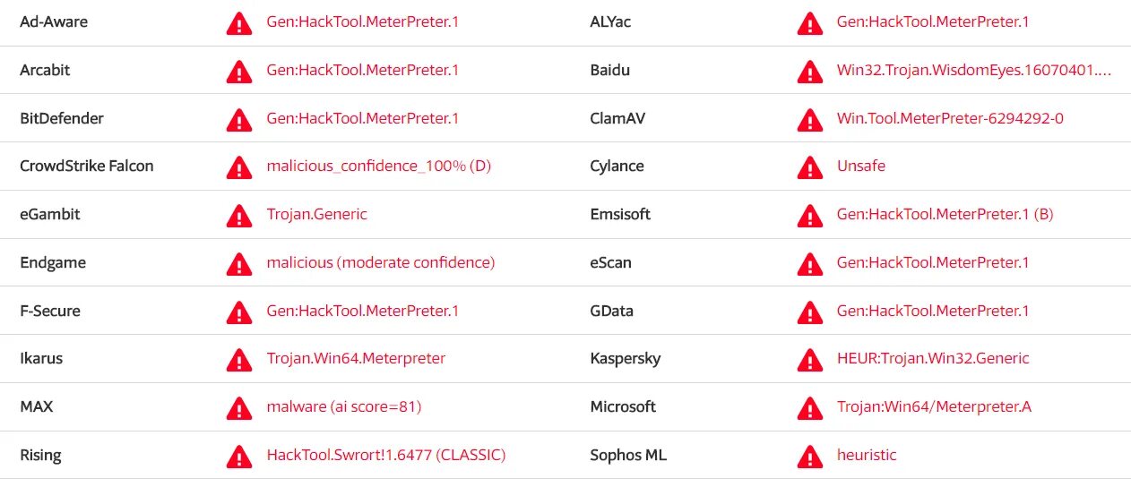 Virus heur downloader. Heur Trojan. Trojan win32. Trojan.Heur.Aom. Trojan/win32.Generic.