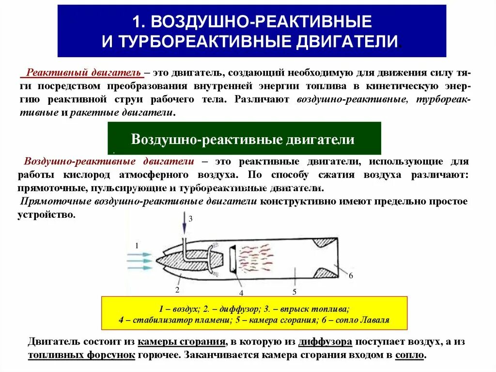 Что означает реактивные изменения. Ракетные и воздушно-реактивные двигатели. Реактивная тяга в реактивном двигателе. Воздушно-реактивный двигатель схема. Реактивные двигатели ракетные и воздушно-реактивные.