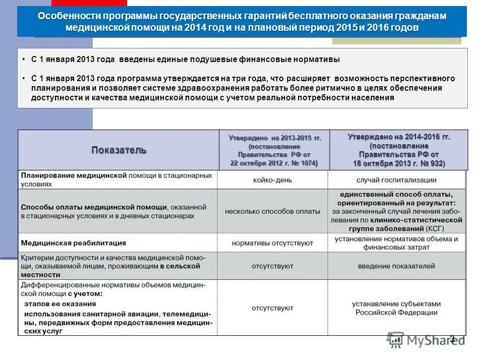 Прикладной бакалавриат что это такое. Этапы разработки и принятия государственной программы. Государственные программы особенности. Программа академического бакалавриата. Государственные программы особенности.