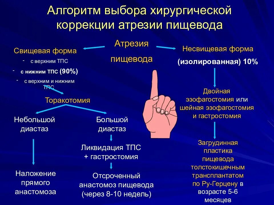 Алгоритм коррекции