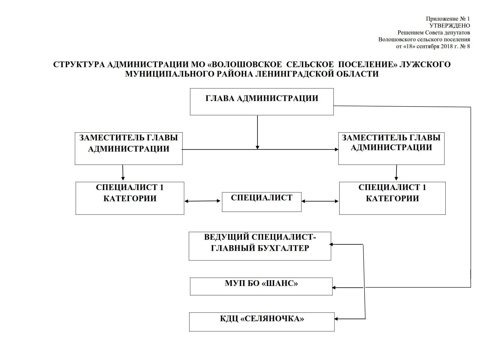 Муниципальное учреждение администрации сельского поселения. Организационная структура администрации сельского поселения. Структура администрации сельского поселения схема. Структура администрации МО сельского поселения. Состав администрации сельского поселения.
