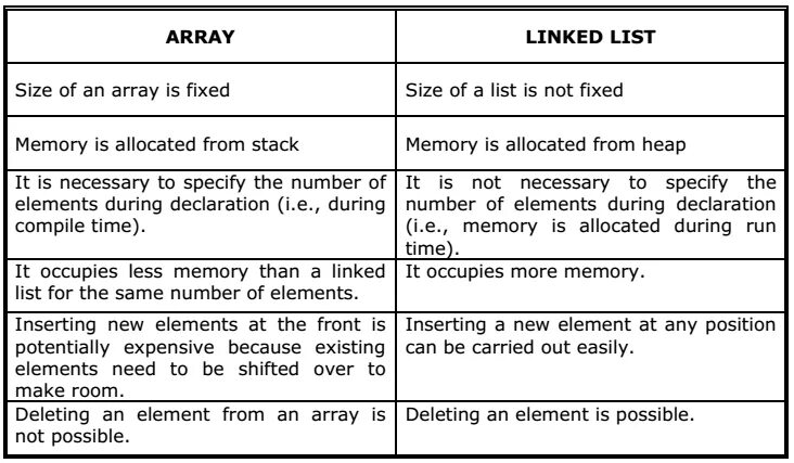 Compare lists