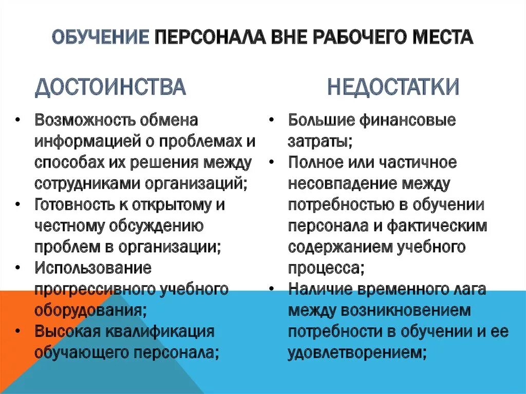 Какие методы наиболее эффективны для обучения персонала. Преимущества и недостатки обучения персонала вне рабочего места. Плюсы и минусы обучения персонала. Преимущества и недостатки обучения на рабочем месте. Виды внешнего обучения персонала.