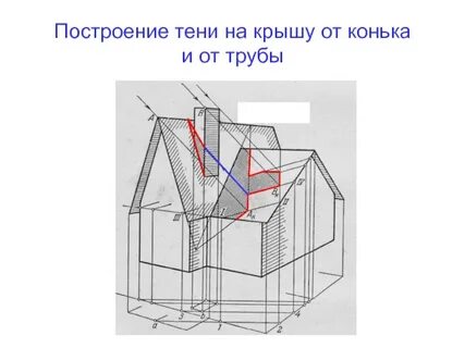 Построение дома