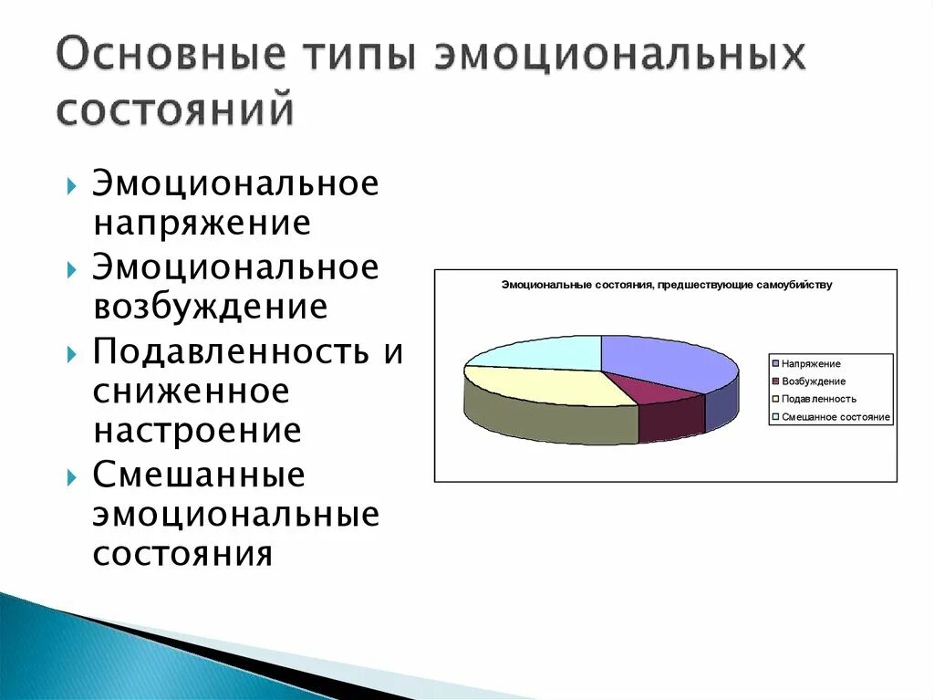 Виды эмоциональных состояний. Основные виды эмоциональных состояний. Виды эмоциональных состояний в психологии. Виды эмоциональных состояний схема. Эмоционально аналитическая