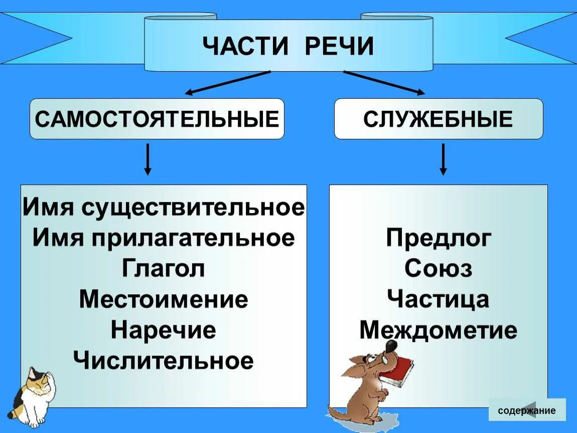 Глагол числительное с предлогом