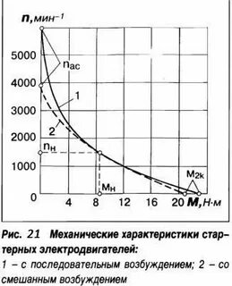 Характеристики стартера