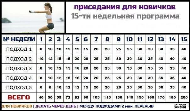 Через день