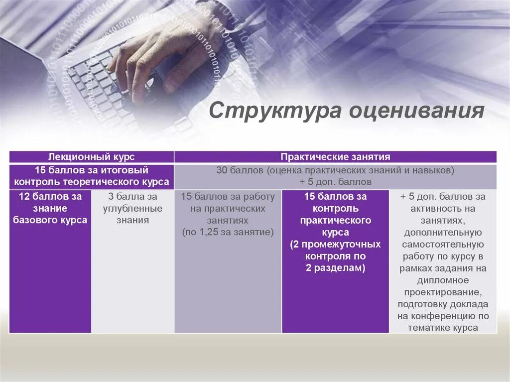 Слова оценки работы. Критерии оценивания доклада. Оценочный состав. Структура оценивания ответа на уроке.