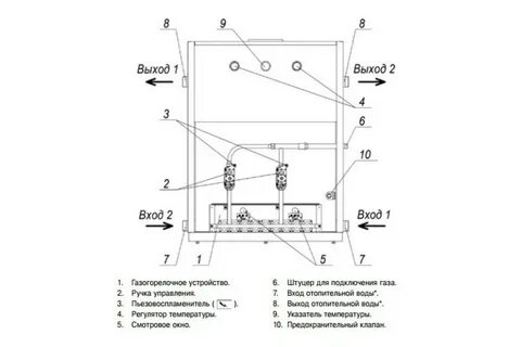 Газовые котлы лемакс устройство