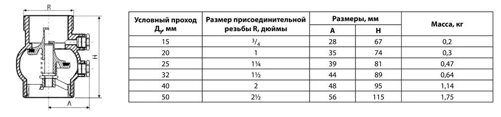 Диаметр условного прохода мм. Клапан обратный Тип 223 Данфосс. Пилотный клапан с101 ду40 резьба. Клапан обратный резьбовой ду40. Обратный клапан ду50 габариты.