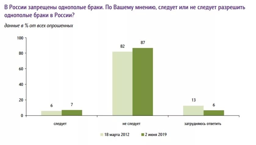 Запрещенные браки в россии