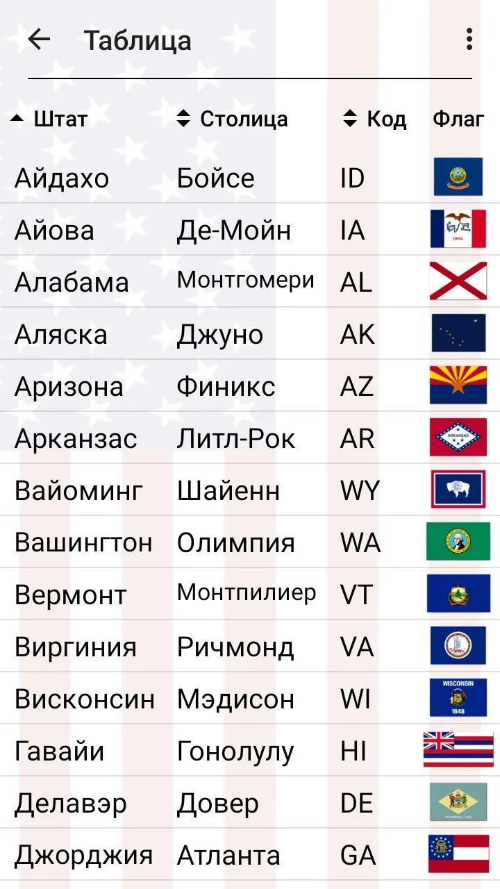 Штаты США И их столицы список. Штаты США список. 50 Штатов США список на русском языке. 50 Штатов США И их столицы.