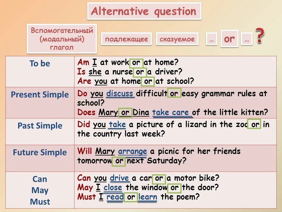 Альтернативный вопрос в английском языке примеры. Построение альтернативного вопроса в английском языке. Альтерантивныйвопрос в англ. Альтернативный воарос в аннл. Should be easy